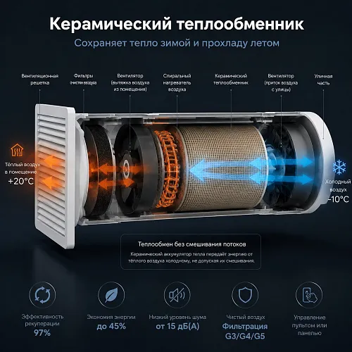 СПВВР 125 — вентиляция с рекуперацией тепла для помещений до 25 м²