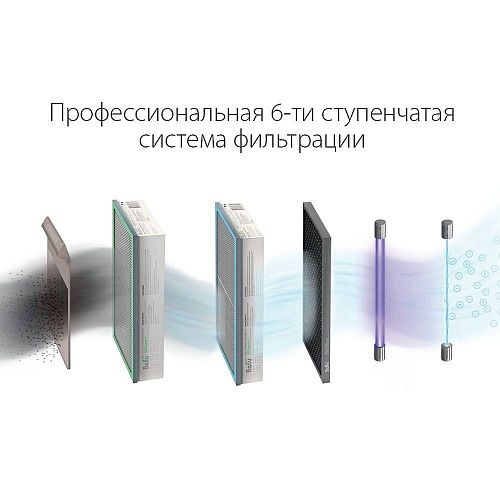 Очиститель воздуха приточный Ballu ONEAIR ASP-200SPMAX Очиститель воздуха приточный Ballu ONEAIR ASP-200SPMAX