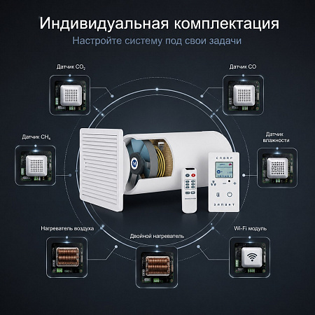 СПВВР 125 - вентиляция с рекуперацией тепла для помещений до 25 м